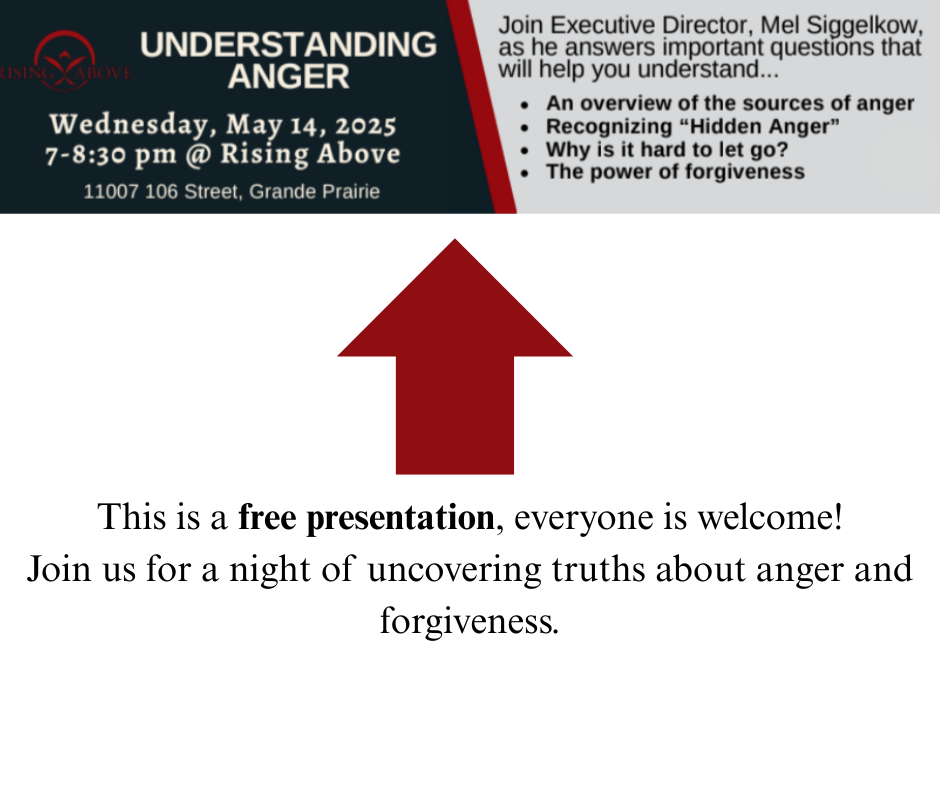 Understanding Anger